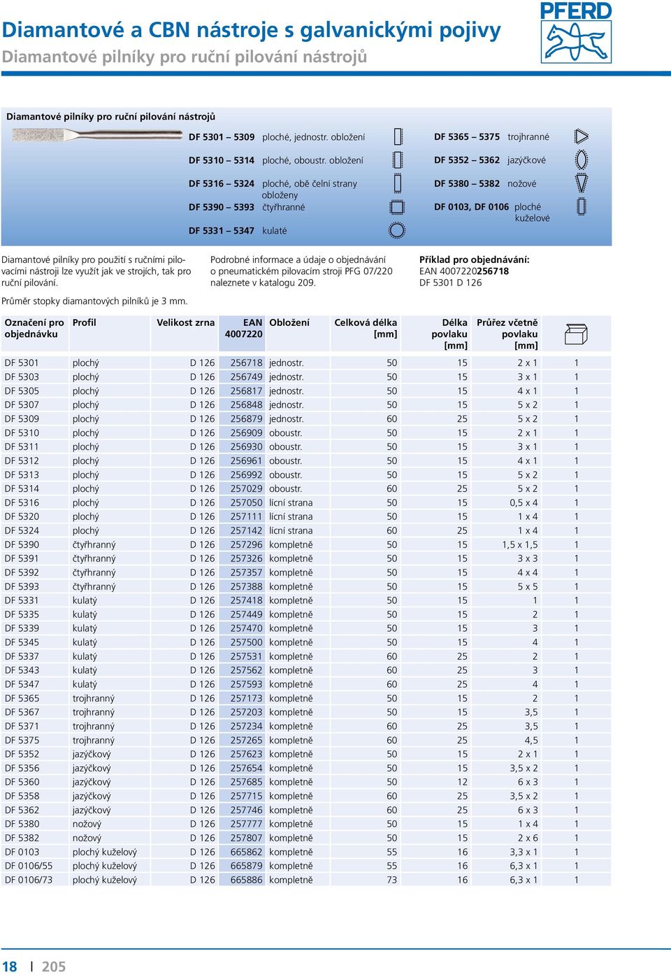 obložení F 5316 5324 ploché, obě čelní strany obloženy F 5390 5393 čtyřhranné F 5331 5347 kulaté F 5365 5375 trojhranné F 5352 5362 jazýčkové F 5380 5382 nožové F 0103, F 0106 ploché kuželové