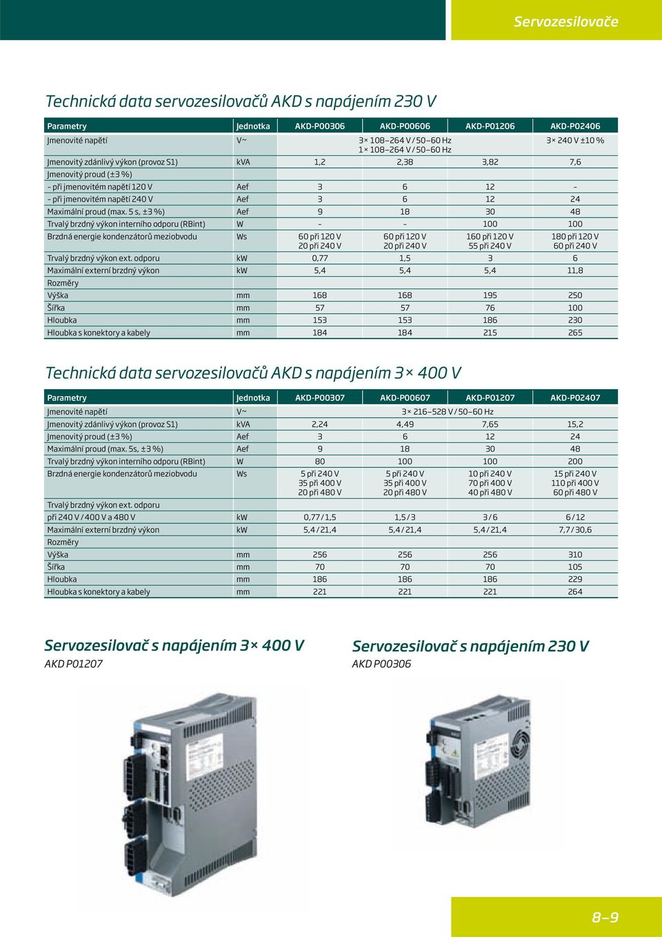 5 s, ±3 %) Aef 9 18 30 48 Trvalý brzdný výkon interního odporu (RBint) W 100 100 Brzdná energie kondenzátorů meziobvodu Ws 60 při 120 V 20 při 240 V 60 při 120 V 20 při 240 V 160 při 120 V 55 při 240