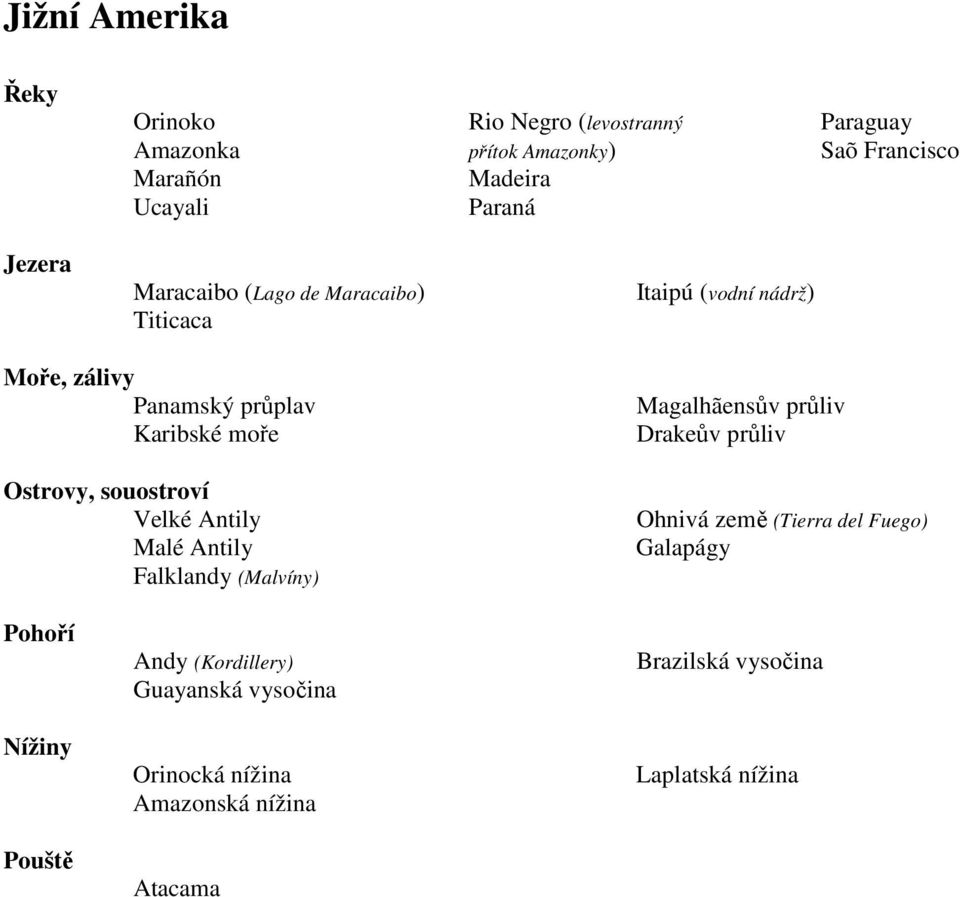 Antily Malé Antily Falklandy (Malvíny) Magalhãensův průliv Drakeův průliv Ohnivá země (Tierra del Fuego)