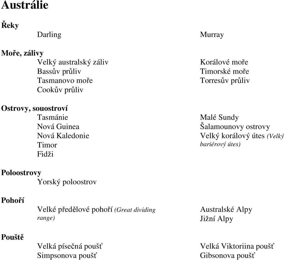 ostrovy Velký korálový útes (Velký bariérový útes) Yorský poloostrov Velké předělové pohoří (Great