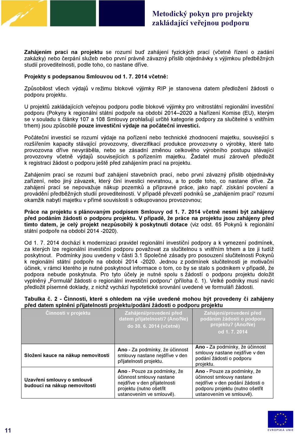 2014 včetně: Způsobilost všech výdajů v režimu blokové výjimky RIP je stanovena datem předložení žádosti o podporu projektu.