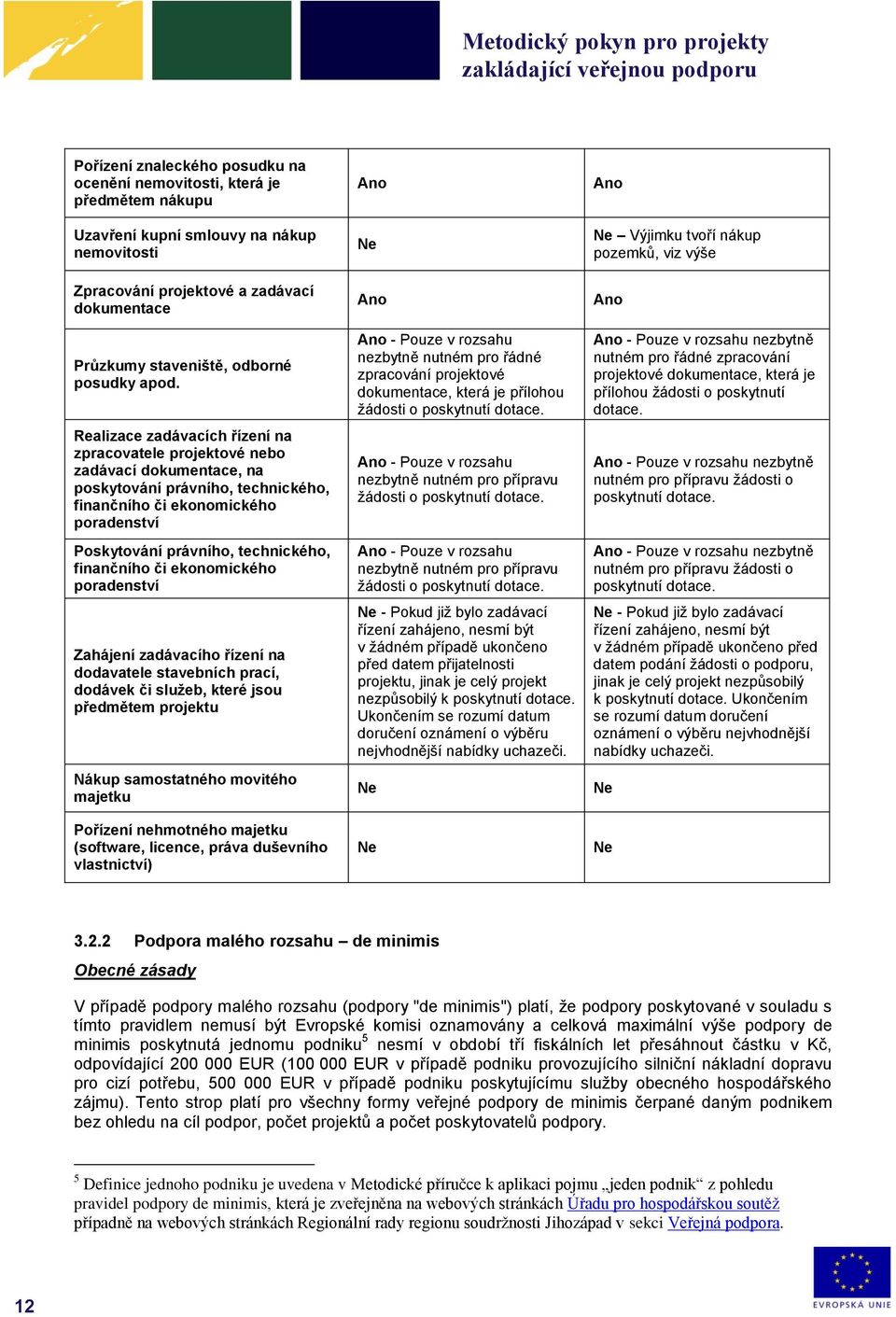 Realizace zadávacích řízení na zpracovatele projektové nebo zadávací dokumentace, na poskytování právního, technického, finančního či ekonomického poradenství Poskytování právního, technického,