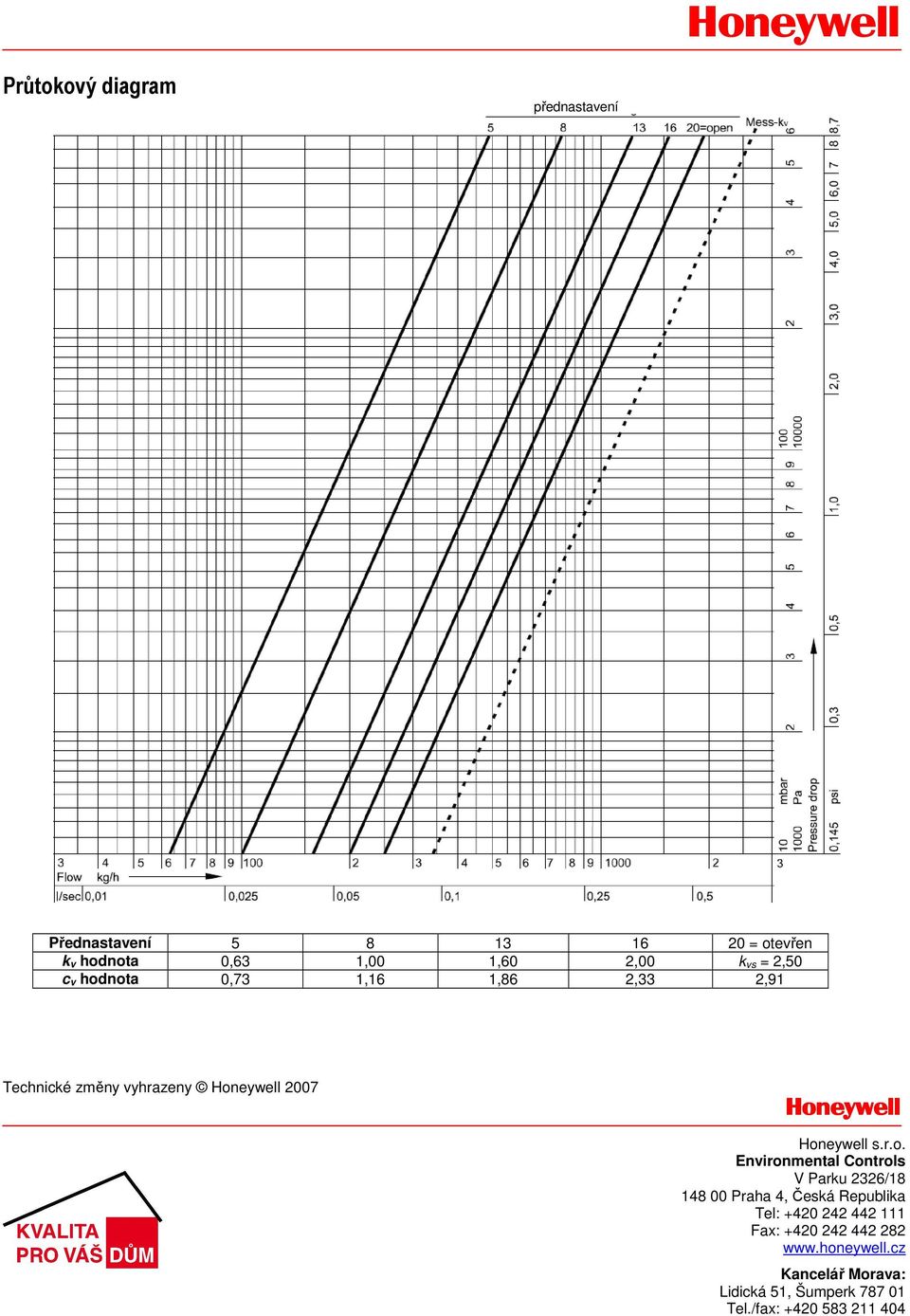 Honeywell s.r.o. Environmental Controls V Parku 2326/18 148 00 Praha 4, Česká Republika Tel: +420 242