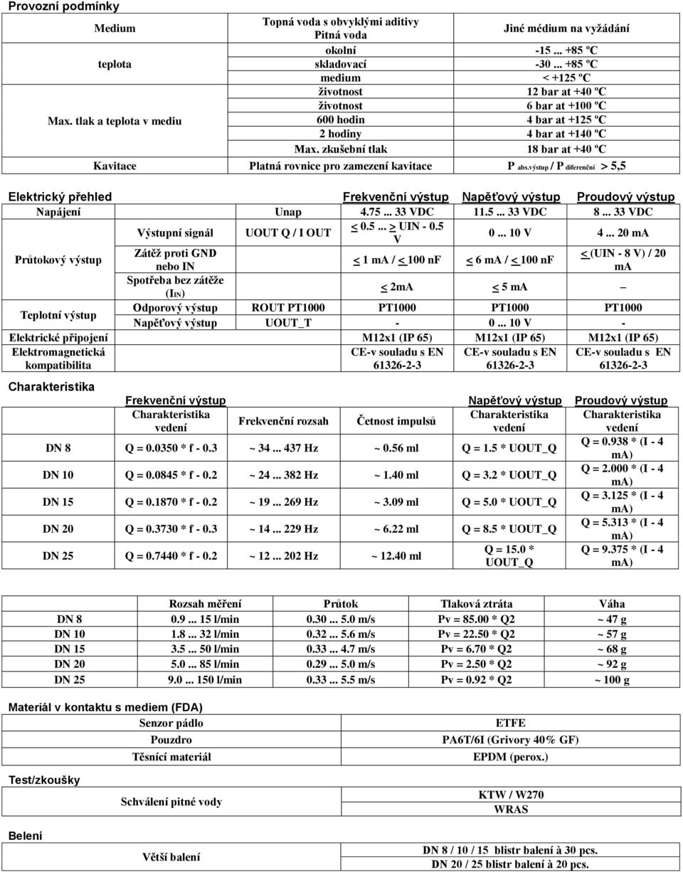 zkušební tlak 18 bar at +40 ºC Kavitace Platná rovnice pro zamezení kavitace P abs.výstup / P diferenční > 5,5 Elektrický přehled Frekvenční výstup Napěťový výstup Proudový výstup Napájení Unap 4.75.