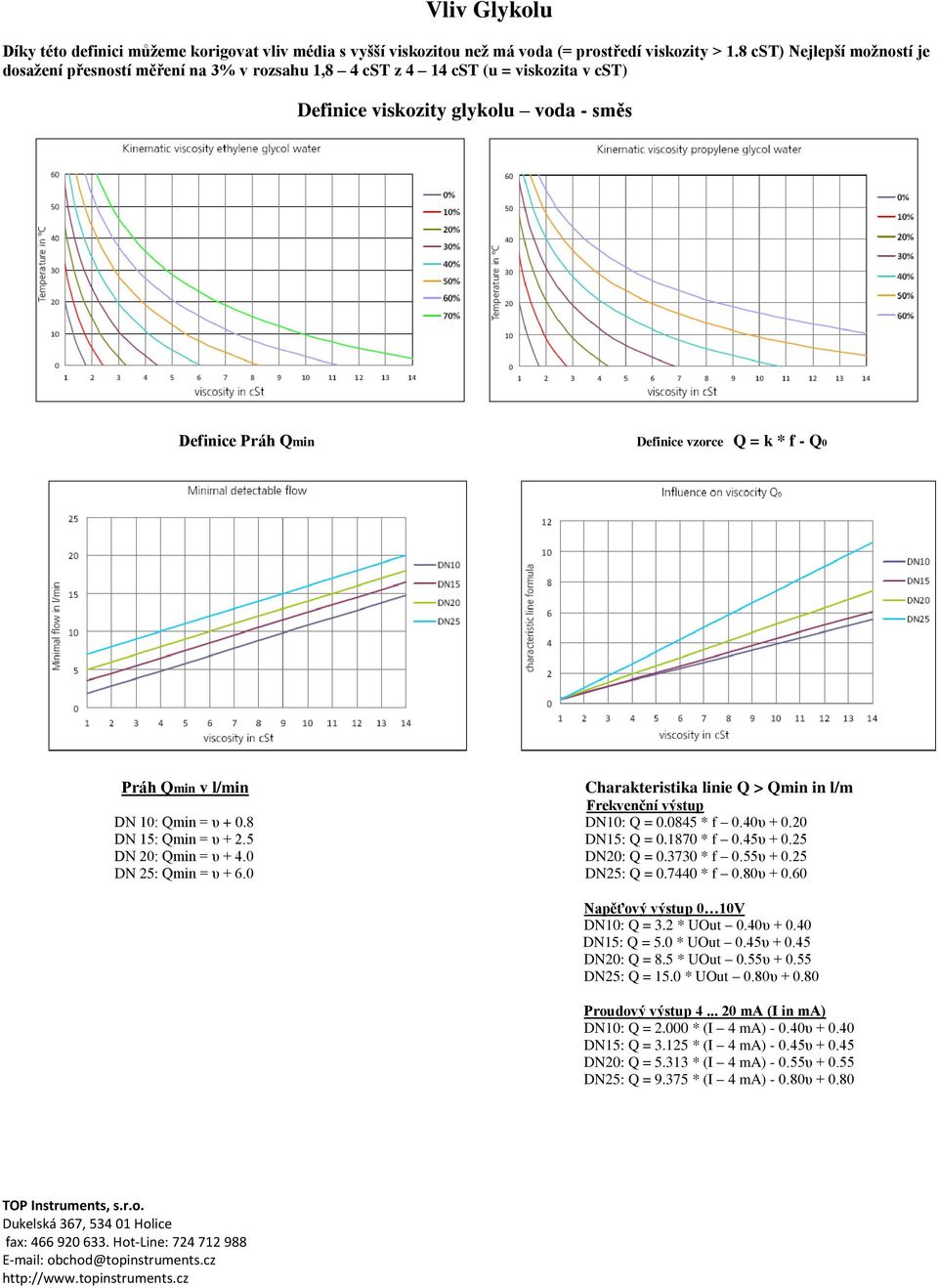 Q0 Práh Qmin v l/min Charakteristika linie Q > Qmin in l/m Frekvenční výstup DN 10: Qmin = υ + 0.8 DN10: Q = 0.0845 * f 0.40υ + 0.20 DN 15: Qmin = υ + 2.5 DN15: Q = 0.1870 * f 0.45υ + 0.