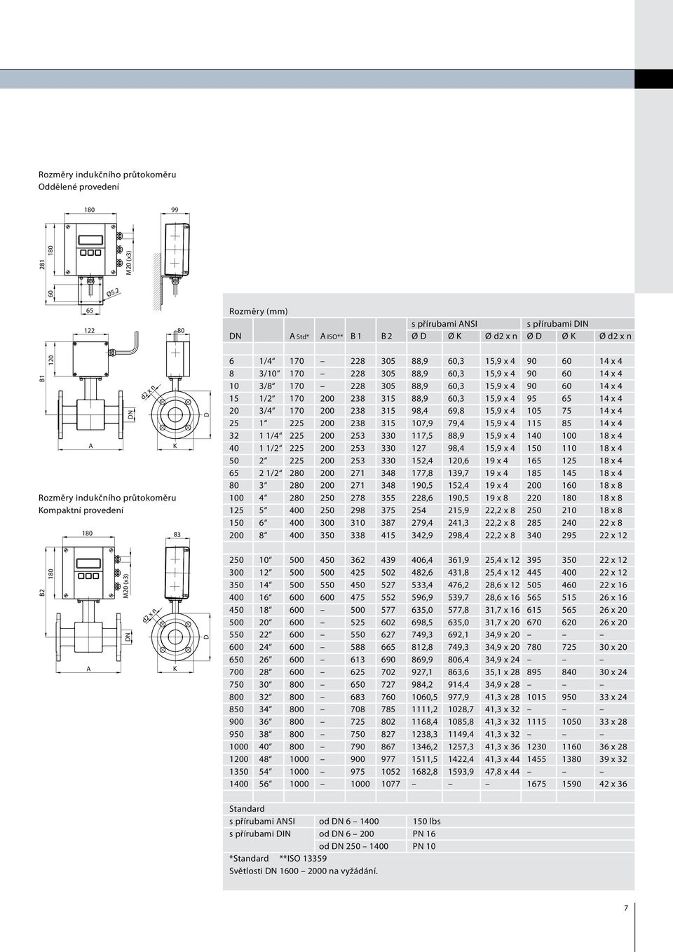 1/4 170 228 305 88,9 60,3 15,9 x 4 90 60 14 x 4 8 3/10 170 228 305 88,9 60,3 15,9 x 4 90 60 14 x 4 10 3/8 170 228 305 88,9 60,3 15,9 x 4 90 60 14 x 4 15 1/2 170 200 238 315 88,9 60,3 15,9 x 4 95 65