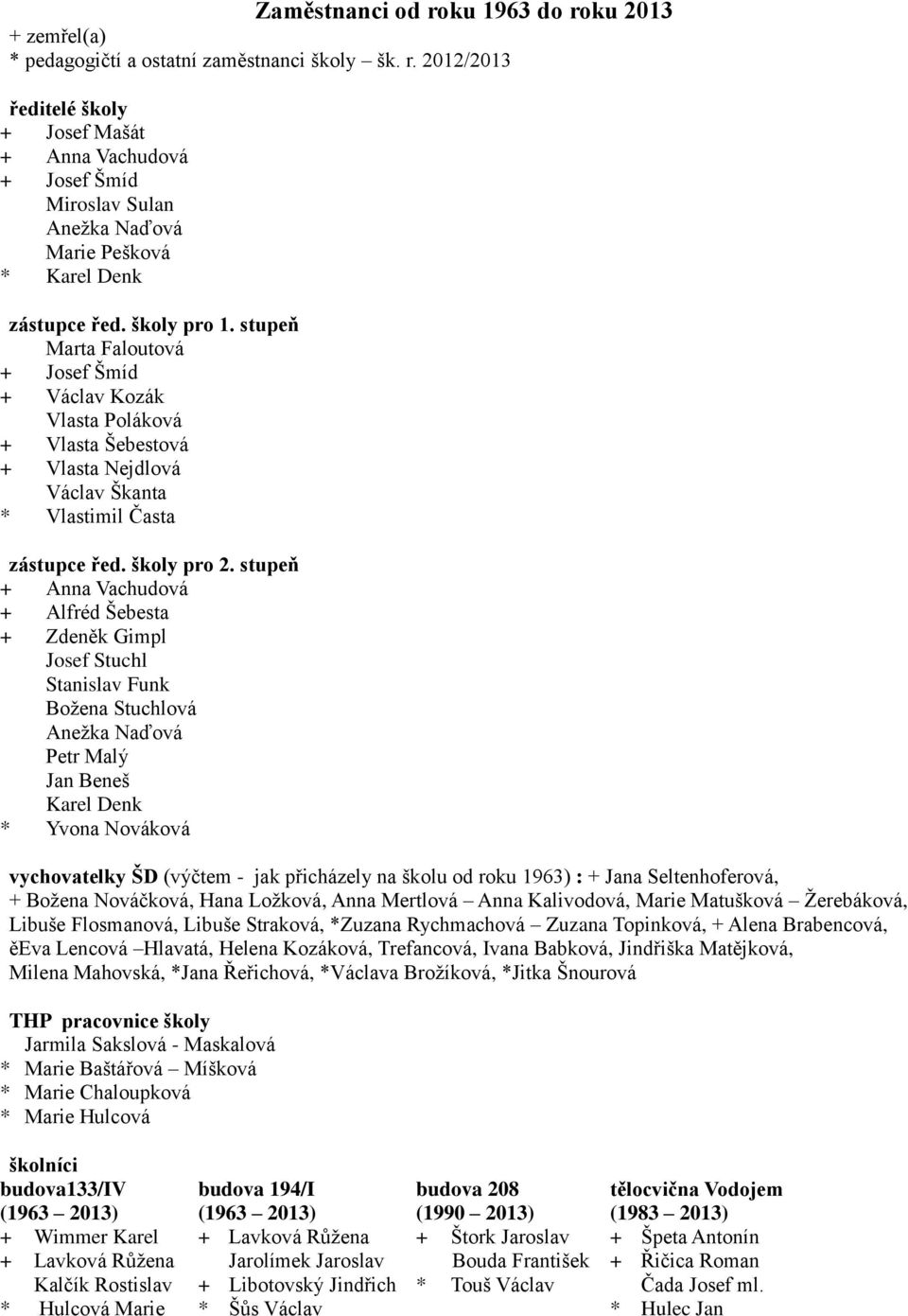 stupeň + Anna Vachudová + Alfréd Šebesta + Zdeněk Gimpl Josef Stuchl Stanislav Funk Božena Stuchlová Anežka Naďová Petr Malý Jan Beneš Karel Denk * Yvona Nováková vychovatelky ŠD (výčtem - jak