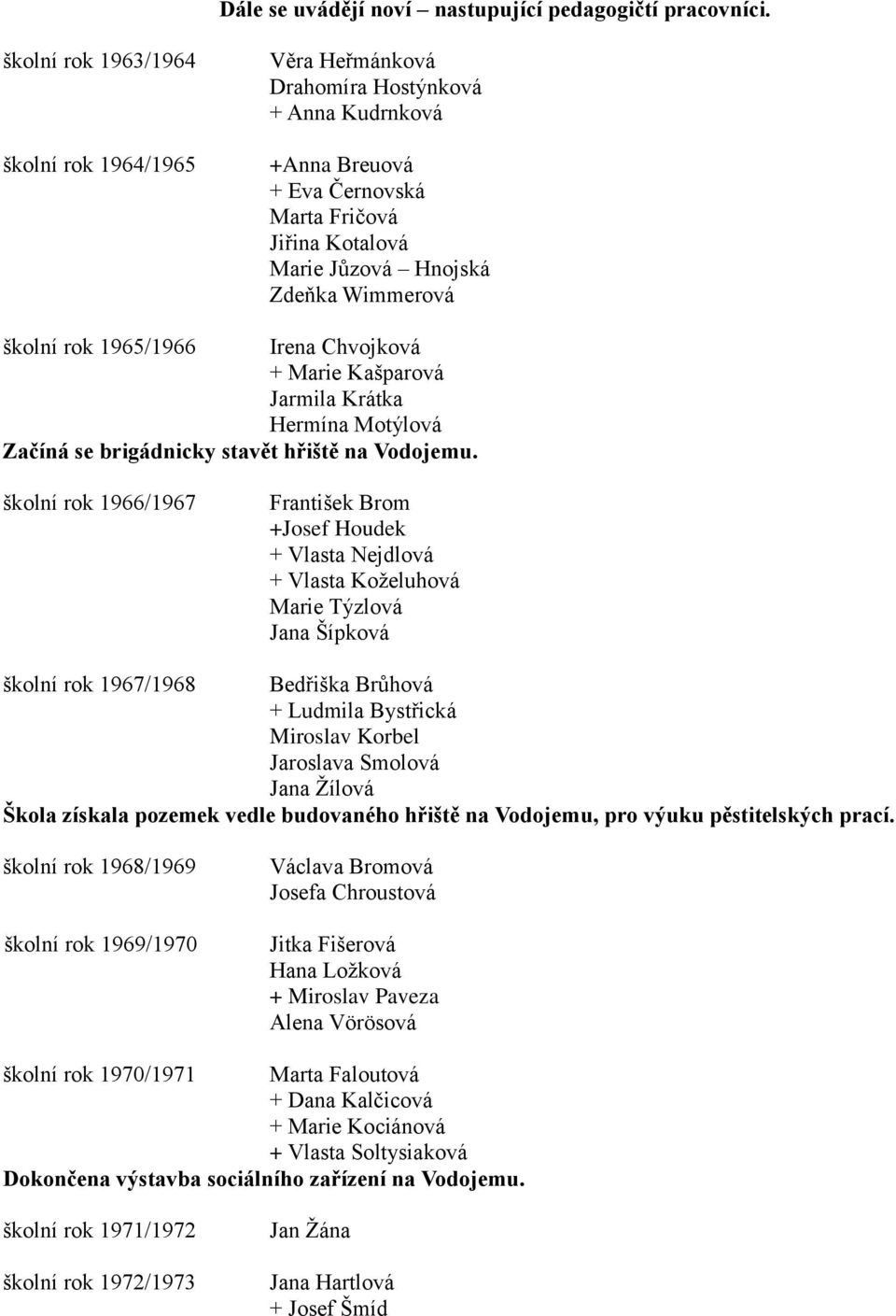 školní rok 1965/1966 Irena Chvojková + Marie Kašparová Jarmila Krátka Hermína Motýlová Začíná se brigádnicky stavět hřiště na Vodojemu.