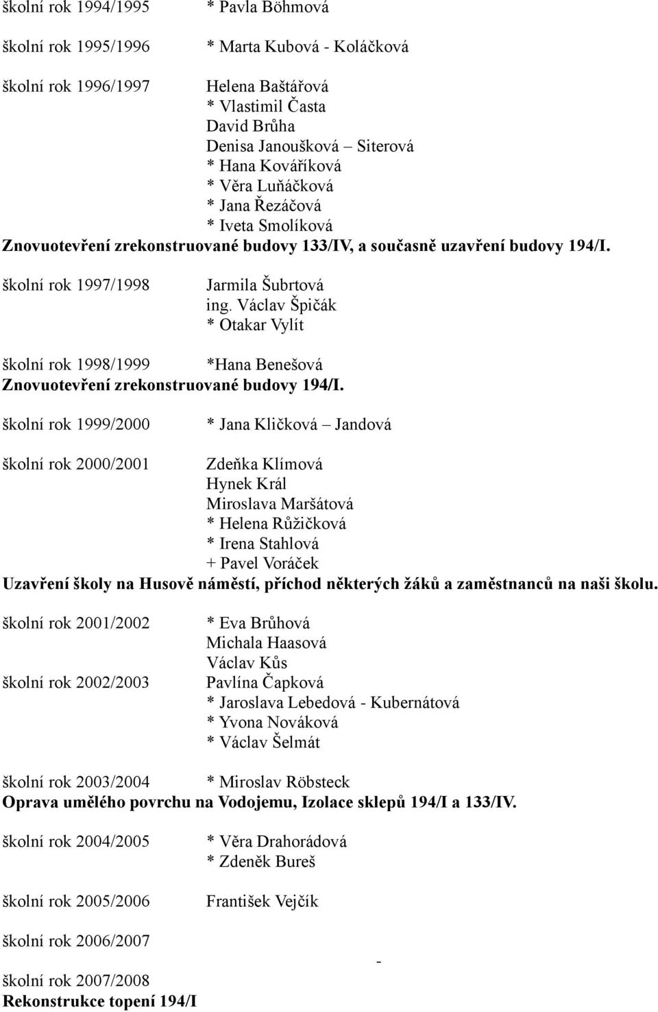 Václav Špičák * Otakar Vylít školní rok 1998/1999 *Hana Benešová Znovuotevření zrekonstruované budovy 194/I.