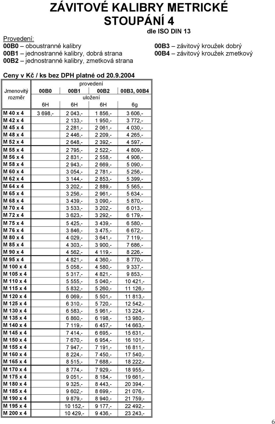 446,- 2 209,- 4 265,- M 52 x 4 2 648,- 2 392,- 4 597,- M 55 x 4 2 795,- 2 522,- 4 809,- M 56 x 4 2 831,- 2 558,- 4 906,- M 58 x 4 2 943,- 2 669,- 5 090,- M 60 x 4 3 054,- 2 781,- 5 256,- M 62 x 4 3