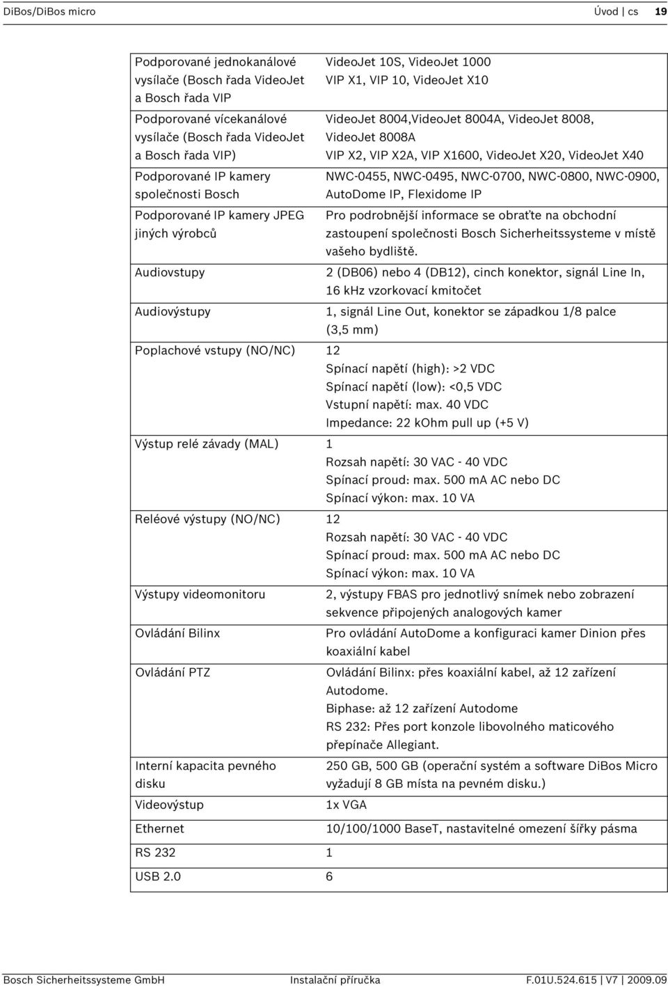 NWC-0700, NWC-0800, NWC-0900, společnosti Bosch AutoDome IP, Flexidome IP Podporované IP kamery JPEG Pro podrobnější informace se obraťte na obchodní jiných výrobců zastoupení společnosti Bosch