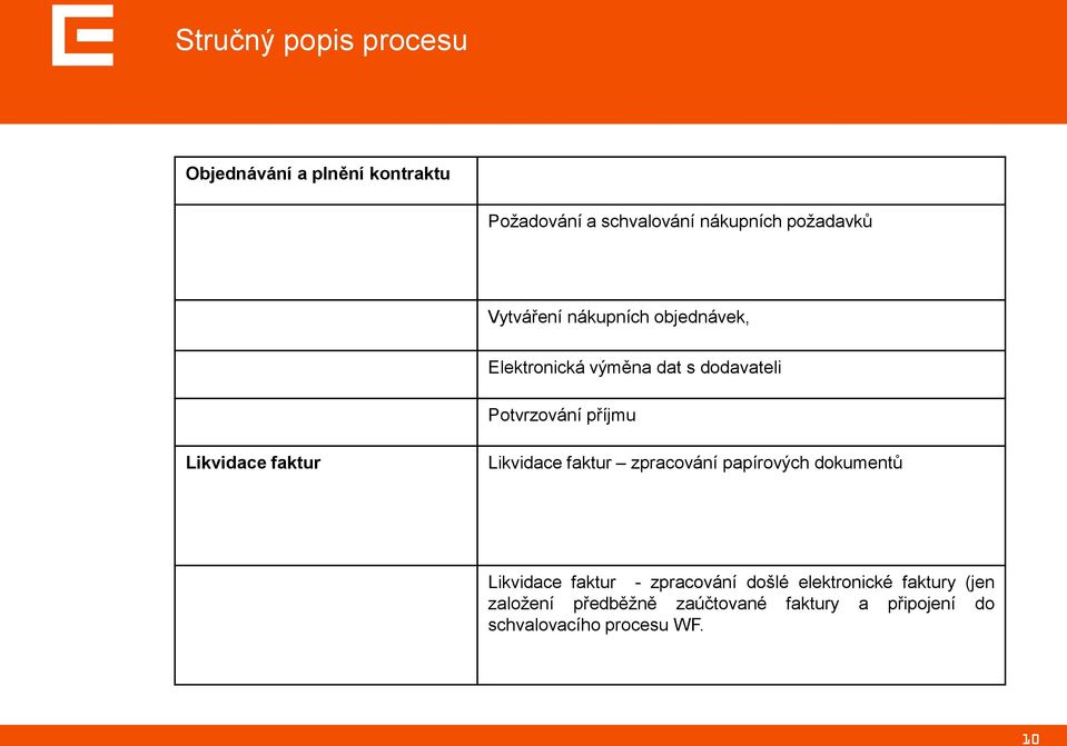 faktur Likvidace faktur zpracování papírových dokumentů Likvidace faktur - zpracování došlé