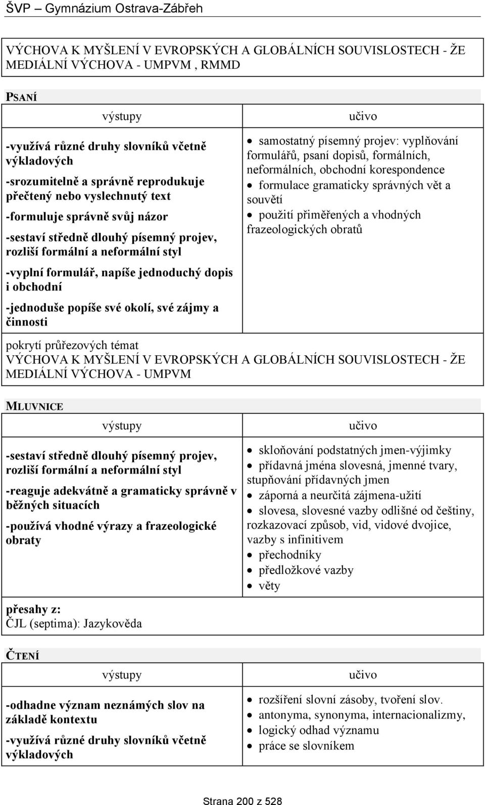 okolí, své zájmy a činnosti samostatný písemný projev: vyplňování formulářů, psaní dopisů, formálních, neformálních, obchodní korespondence formulace gramaticky správných vět a souvětí použití