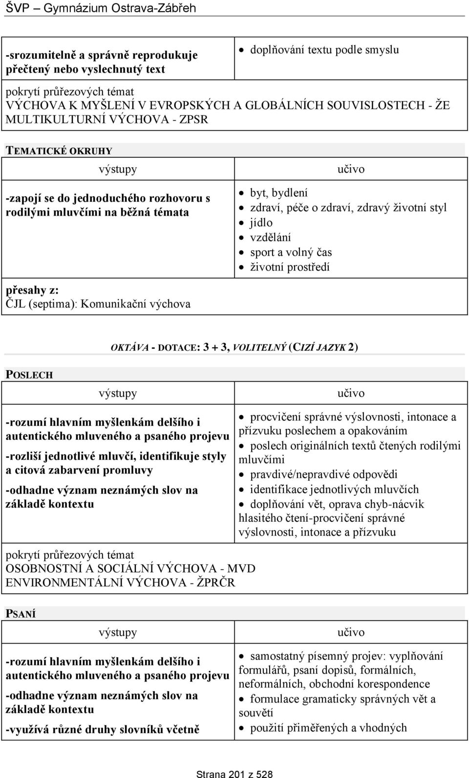 (septima): Komunikační výchova OKTÁVA - DOTACE: 3 + 3, VOLITELNÝ (CIZÍ JAZYK 2) POSLECH -rozumí hlavním myšlenkám delšího i autentického mluveného a psaného projevu -rozliší jednotlivé mluvčí,