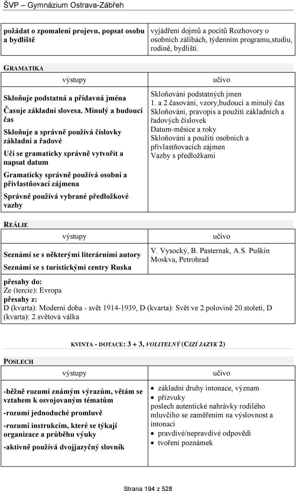 Minulý a budoucí čas Skloňuje a správně používá číslovky základní a řadové Učí se gramaticky správně vytvořit a napsat datum Gramaticky správně používá osobní a přivlastňovací zájmena Správně používá