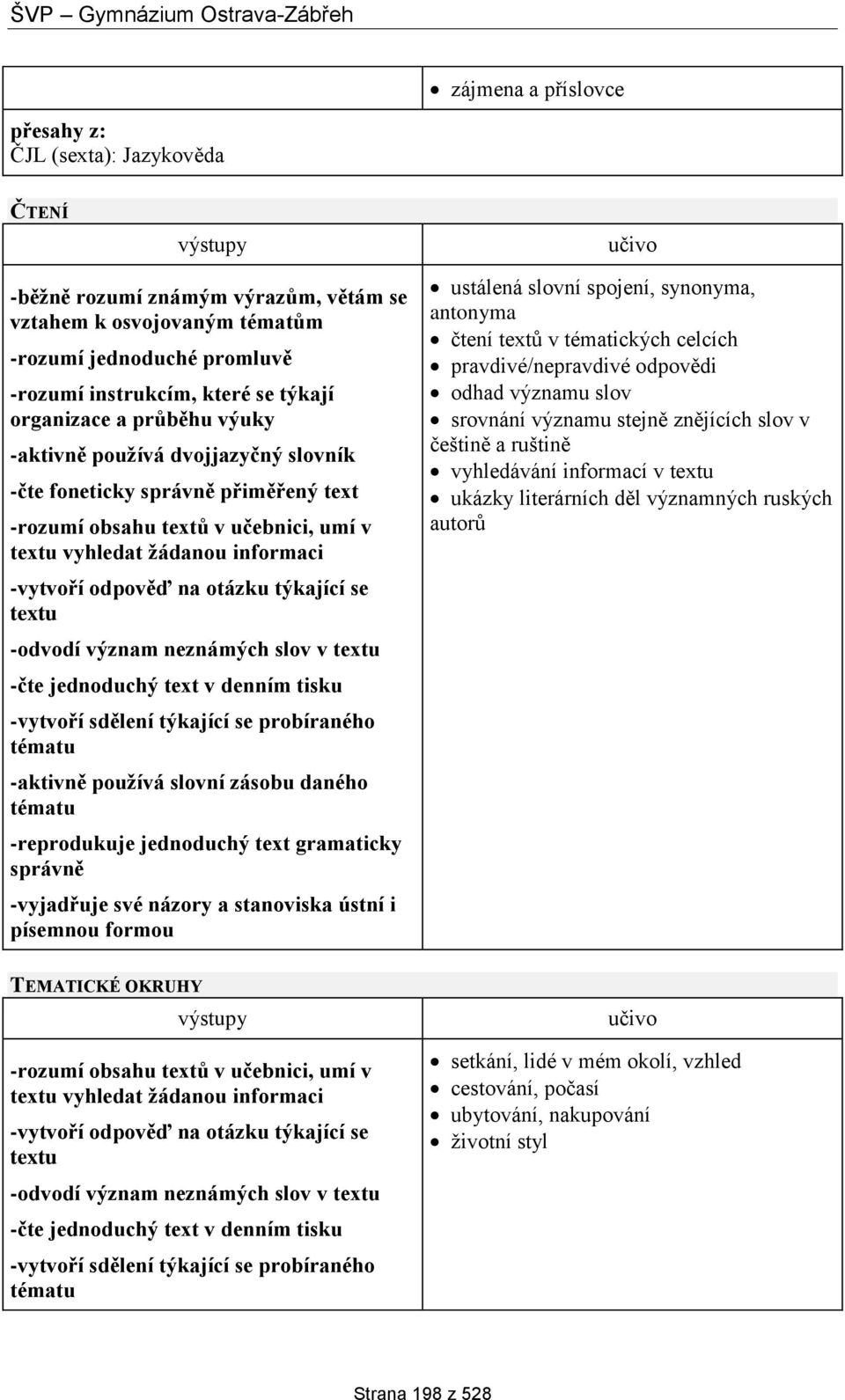 textu -odvodí význam neznámých slov v textu -čte jednoduchý text v denním tisku -reprodukuje jednoduchý text gramaticky správně -vyjadřuje své názory a stanoviska ústní i písemnou formou ustálená