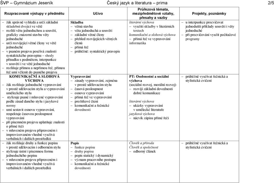 včlenit do psaného projevu KOMUNIKAČNÍ A SLOHOVÁ VÝCHOVA žák rozlišuje vypravování v prostě sdělovacím stylu a vypravování uměleckého stylu stylizuje psané i mluvené vypravování podle zásad daného