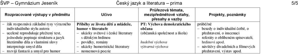 fantazii a smysl pro humor Příběhy ze života dětí a mládeže, humor v literatuře ukázky světové i české literatury s dětským hrdinou