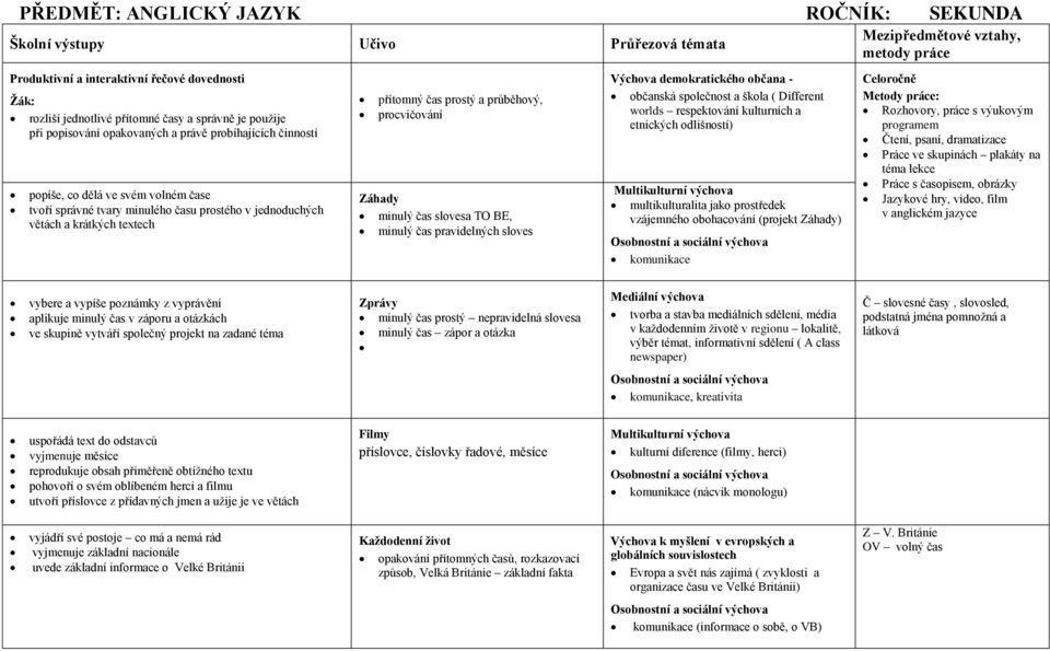 procvičování Záhady minulý čas slovesa TO BE, minulý čas pravidelných sloves Výchova demokratického občana - občanská společnost a škola ( Different worlds respektování kulturních a etnických