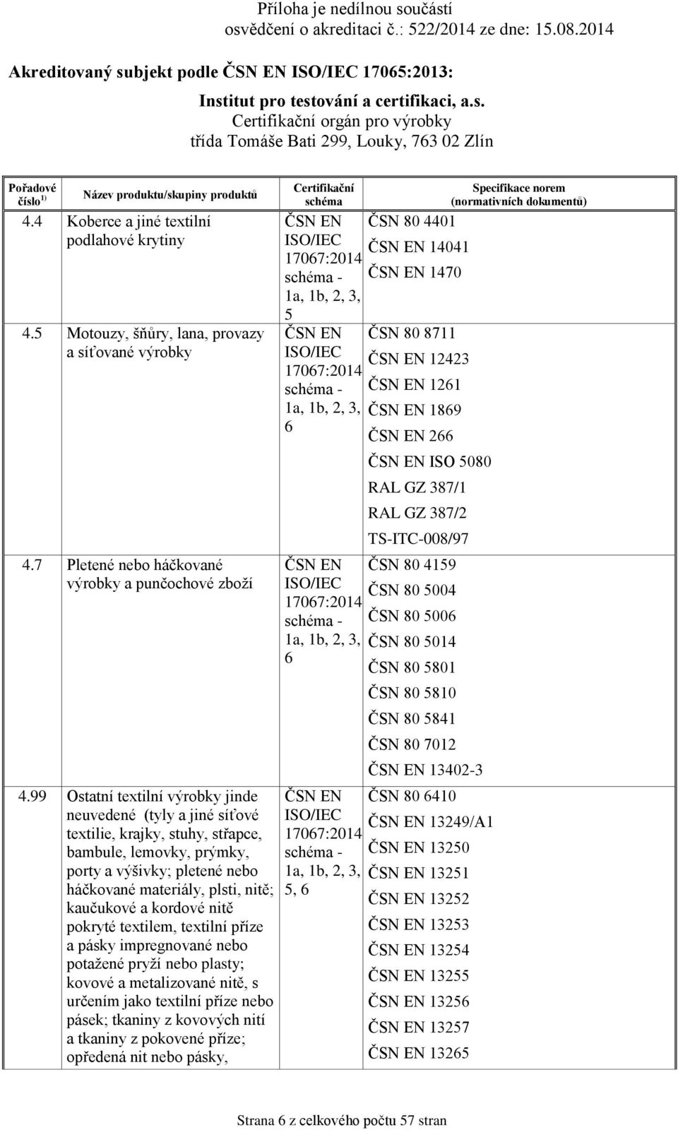 99 Ostatní textilní výrobky jinde neuvedené (tyly a jiné síťové textilie, krajky, stuhy, střapce, bambule, lemovky, prýmky, porty a výšivky; pletené nebo háčkované materiály, plsti, nitě; kaučukové a