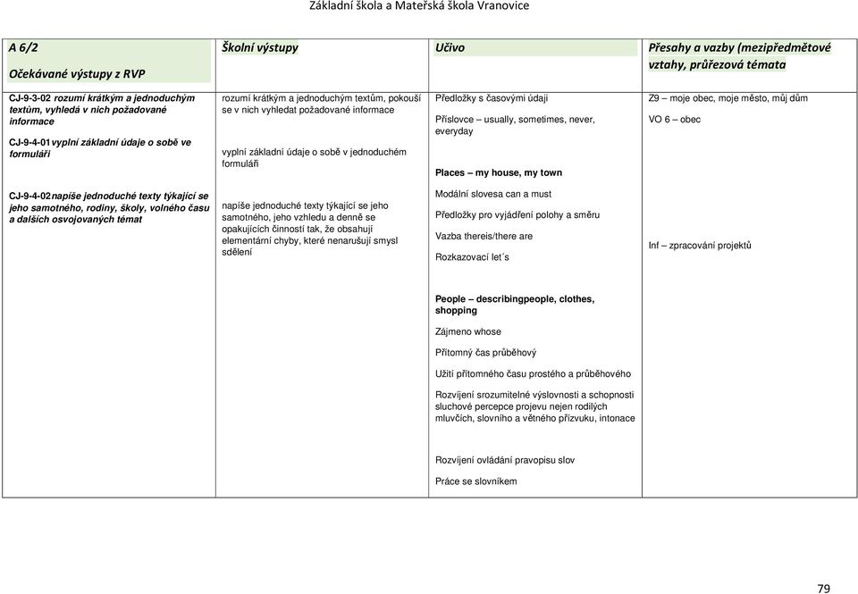 my town Z9 moje obec, moje město, můj dům VO 6 obec CJ-9-4-02napíše jednoduché texty týkající se jeho samotného, rodiny, školy, volného času a dalších osvojovaných témat napíše jednoduché texty