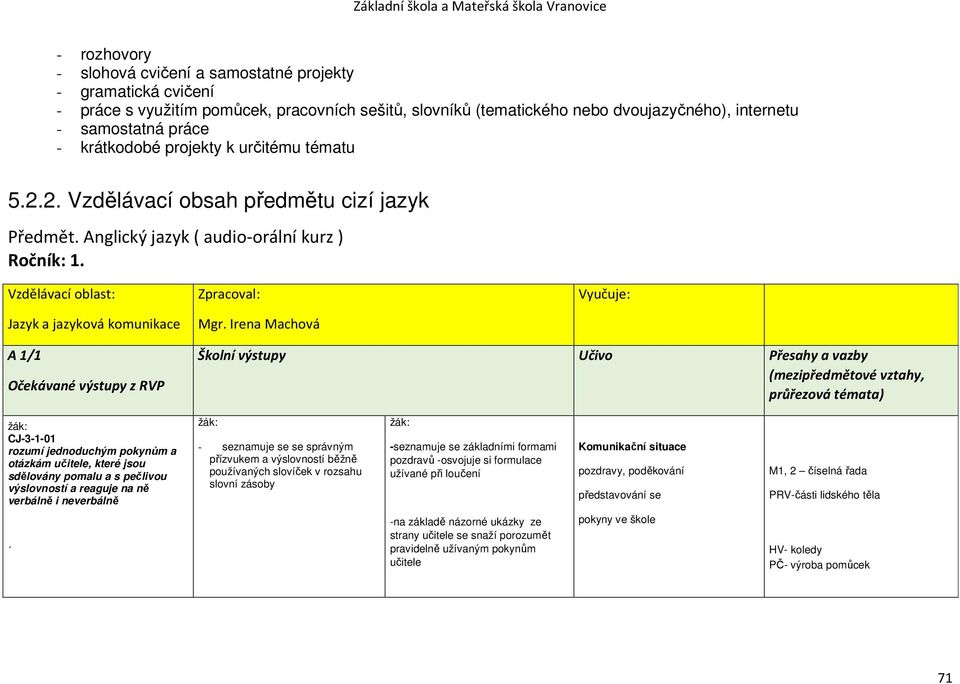 Vzdělávací oblast: Jazyk a jazyková komunikace Zpracoval: Mgr.