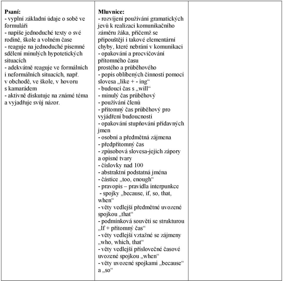 luvnice: - rozvíjení používání gramatických jevů k realizaci komunikačního záměru žáka, přičemž se připouštějí i takové elementární chyby, které nebrání v komunikaci - opakování a procvičování