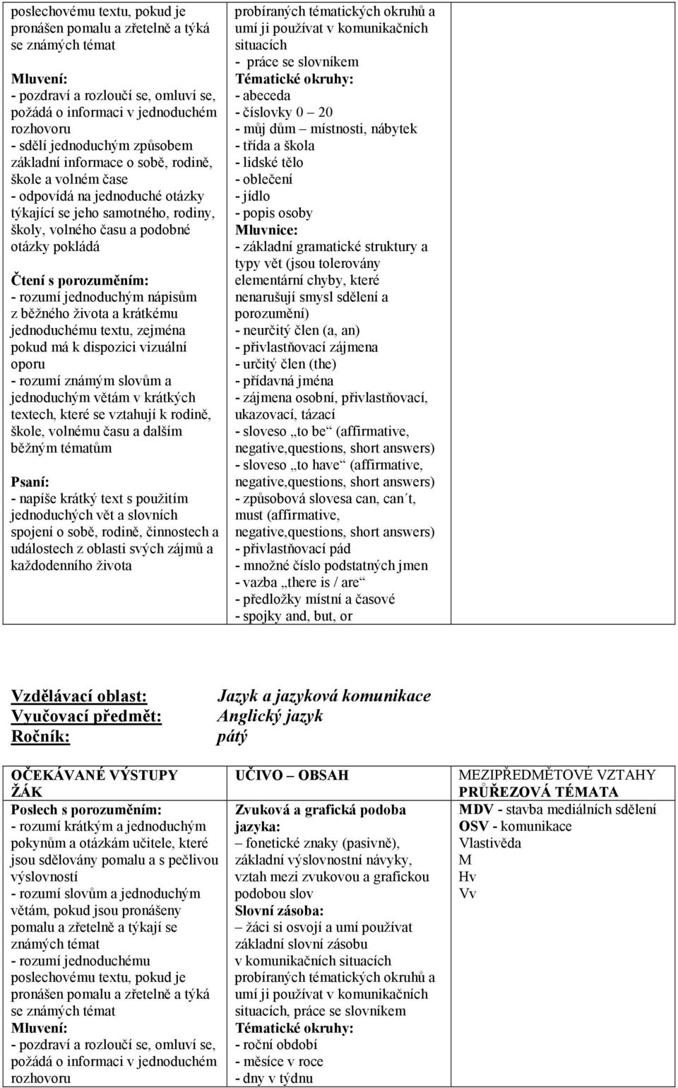 života a krátkému jednoduchému textu, zejména pokud má k dispozici vizuální oporu - rozumí známým slovům a jednoduchým větám v krátkých textech, které se vztahují k rodině, škole, volnému času a