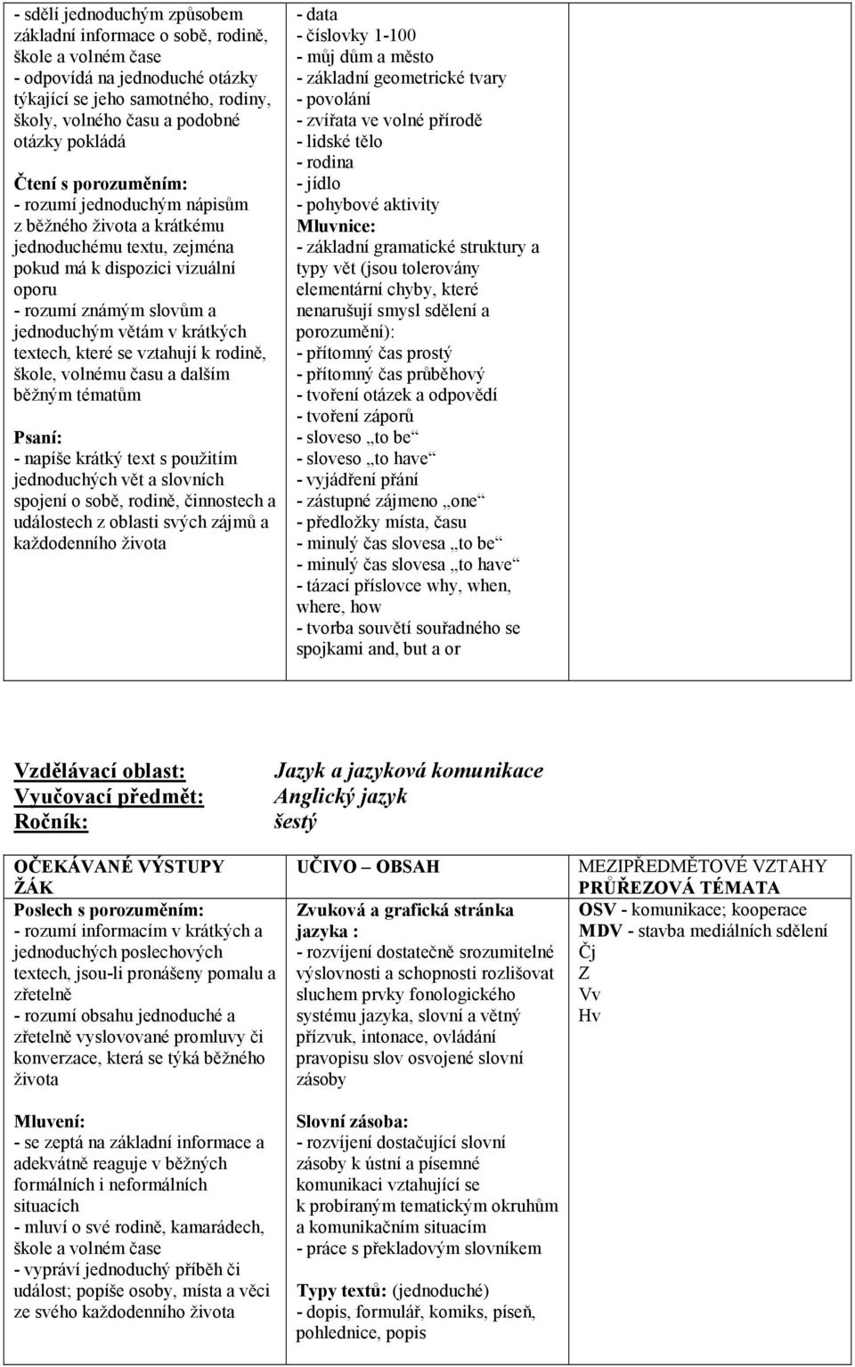 k rodině, škole, volnému času a dalším běžným tématům Psaní: - napíše krátký text s použitím jednoduchých vět a slovních spojení o sobě, rodině, činnostech a událostech z oblasti svých zájmů a