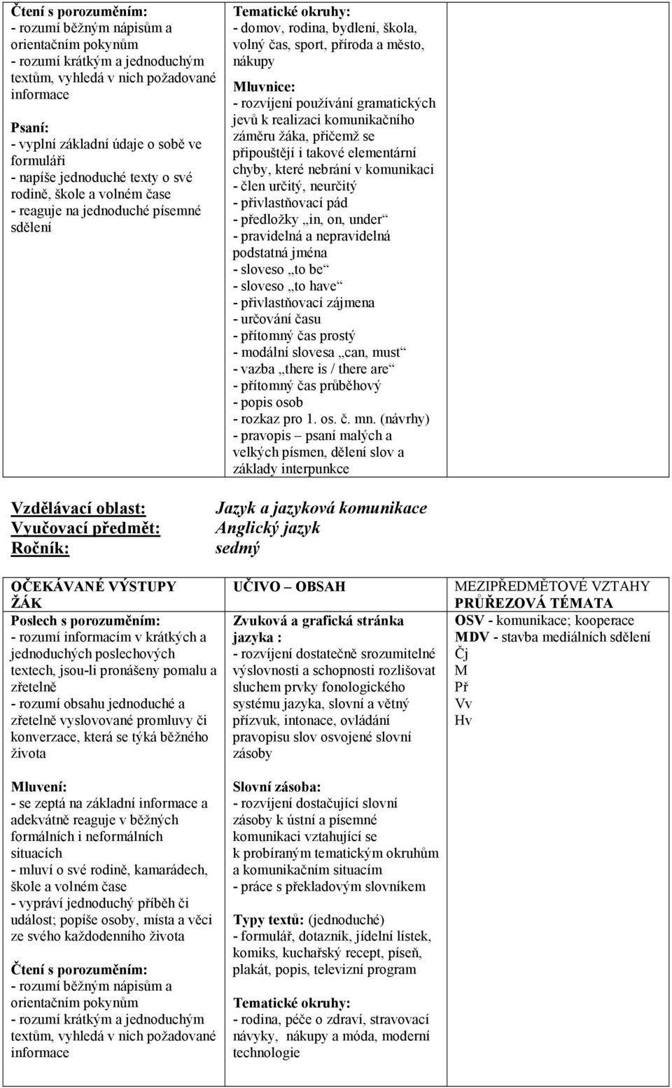 realizaci komunikačního záměru žáka, přičemž se připouštějí i takové elementární chyby, které nebrání v komunikaci - člen určitý, neurčitý - přivlastňovací pád - předložky in, on, under - pravidelná