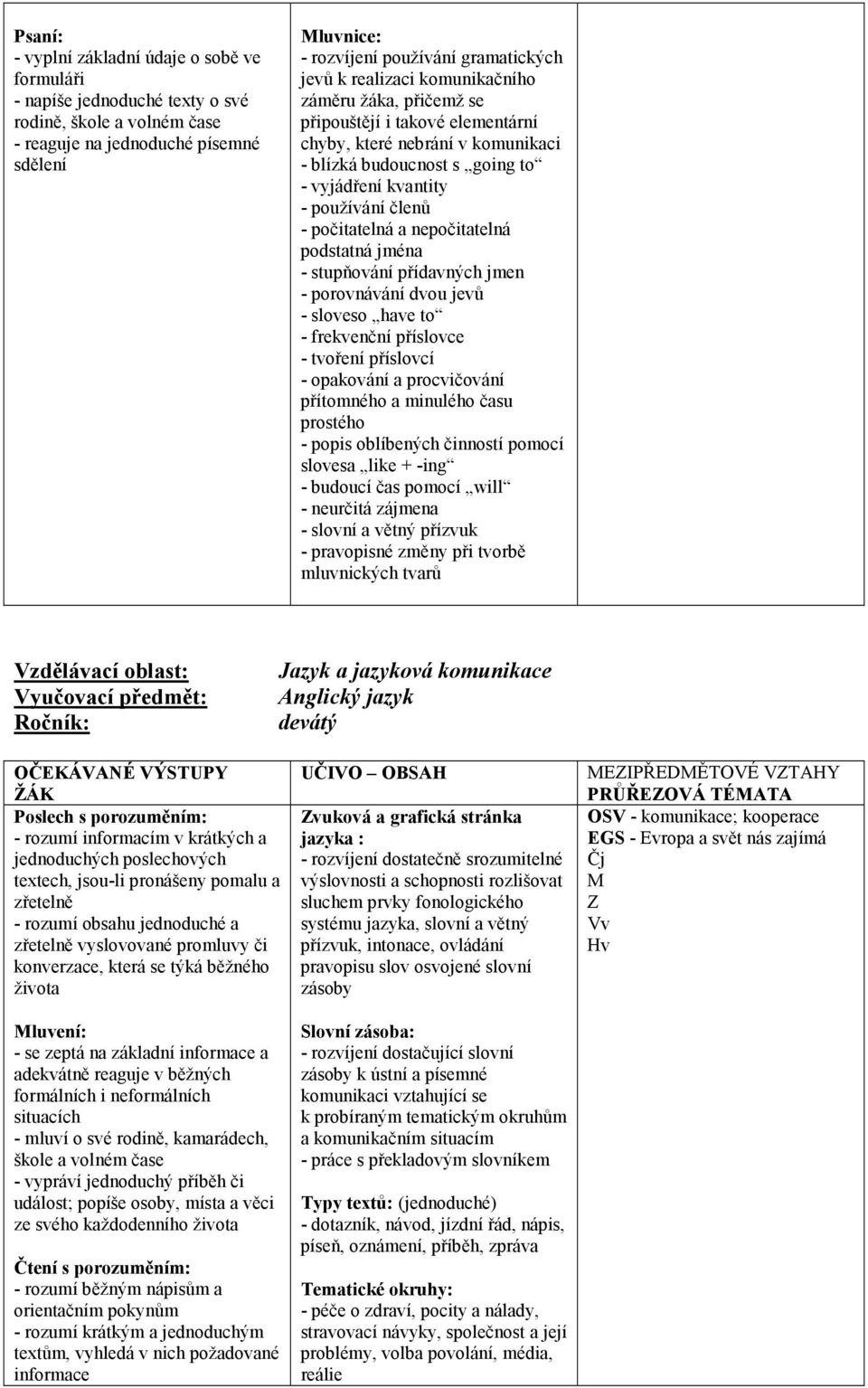 nepočitatelná podstatná jména - stupňování přídavných jmen - porovnávání dvou jevů - sloveso have to - frekvenční příslovce - tvoření příslovcí - opakování a procvičování přítomného a minulého času