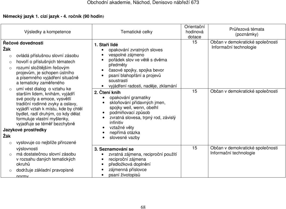 tematicky zaměřeného o umí vést dialog o vztahu ke starším lidem, knihám, vyjádří své pocity a emoce, vysvětlí tradiční rodinné zvyky a oslavy, vyjádří vztah k místu, kde by chtěl bydlet, radí