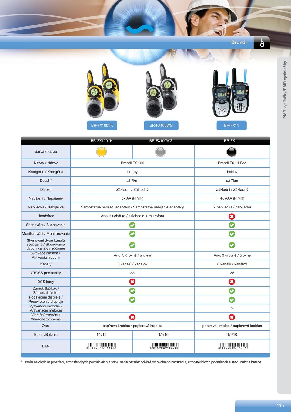 nabíjačka Handsfree Ano (sluchátko / slúchadlo + mikrofón) Skenování / Skenovanie Monitorování / Monitorovanie Skenování dvou kanálů současně / Skenovanie dvoch kanálov súčasne Aktivace hlasem /