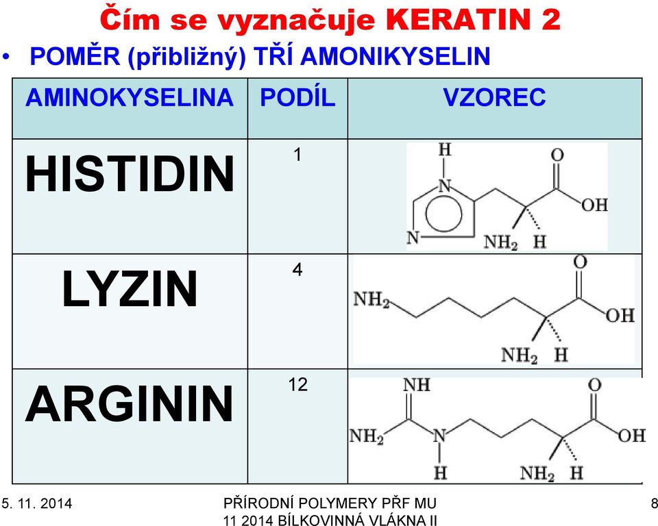 AMONIKYSELIN AMINOKYSELINA