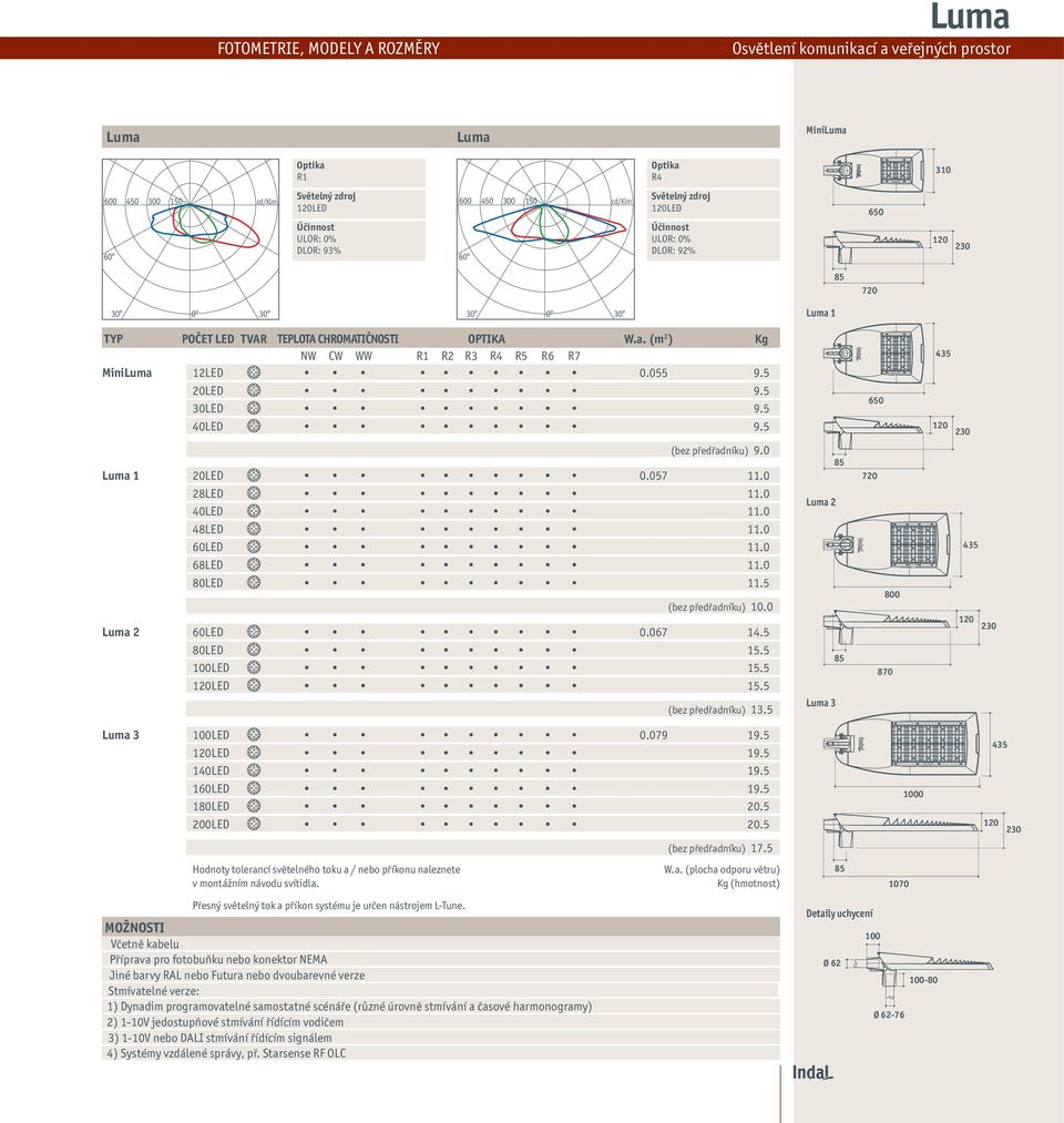 R5 R6 R7 W.a. (m ) Kg 2 435 0.055 (bez předřadníku) 9.0 20LED 28LED 40LED 48LED 60LED 68LED 80LED 9.5 9.5 9.5 9.5 0.057 11.5 650 120 85 720 435 800 (bez předřadníku) 10.0 60LED 80LED 100LED 120LED 0.