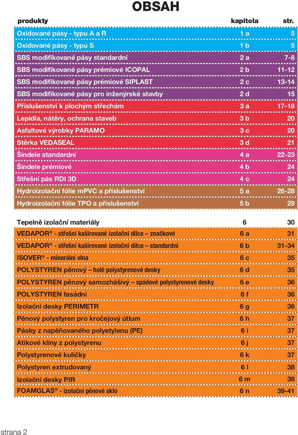 13-14 SBS modifikované pásy pro inženýrské stavby 2 d 15 Příslušenství k plochým střechám 3 a 17-18 Lepidla, nátěry, ochrana staveb 3 b 20 Asfaltové výrobky PARAMO 3 c 20 Stěrka VEDASEAL 3 d 21
