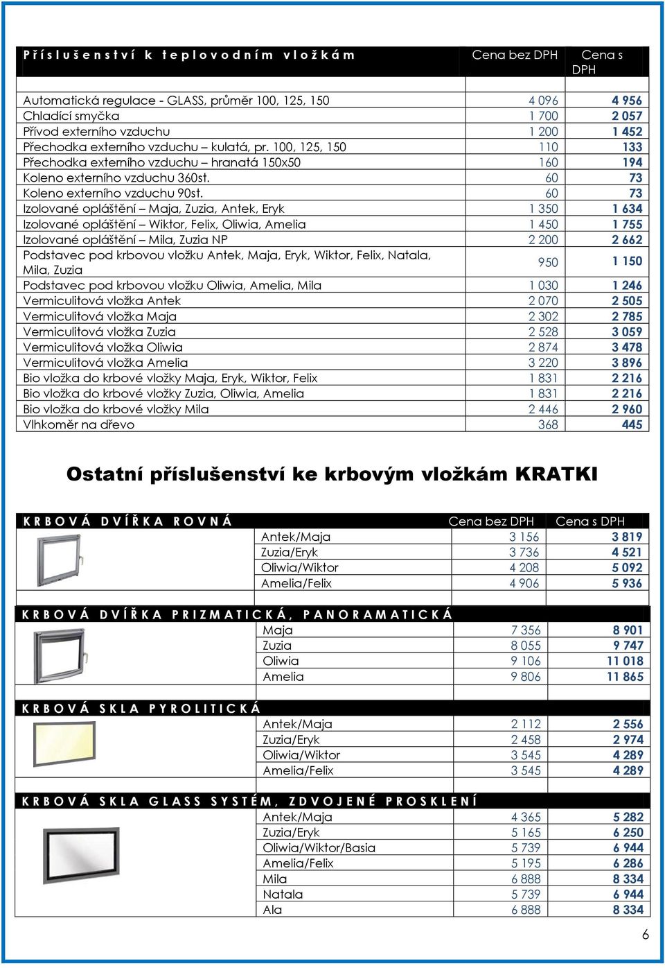 60 73 Izolované opláštění Maja, Zuzia, Antek, Eryk 1 350 1 634 Izolované opláštění Wiktor, Felix, Oliwia, Amelia 1 450 1 755 Izolované opláštění Mila, Zuzia NP 2 200 2 662 Podstavec pod krbovou