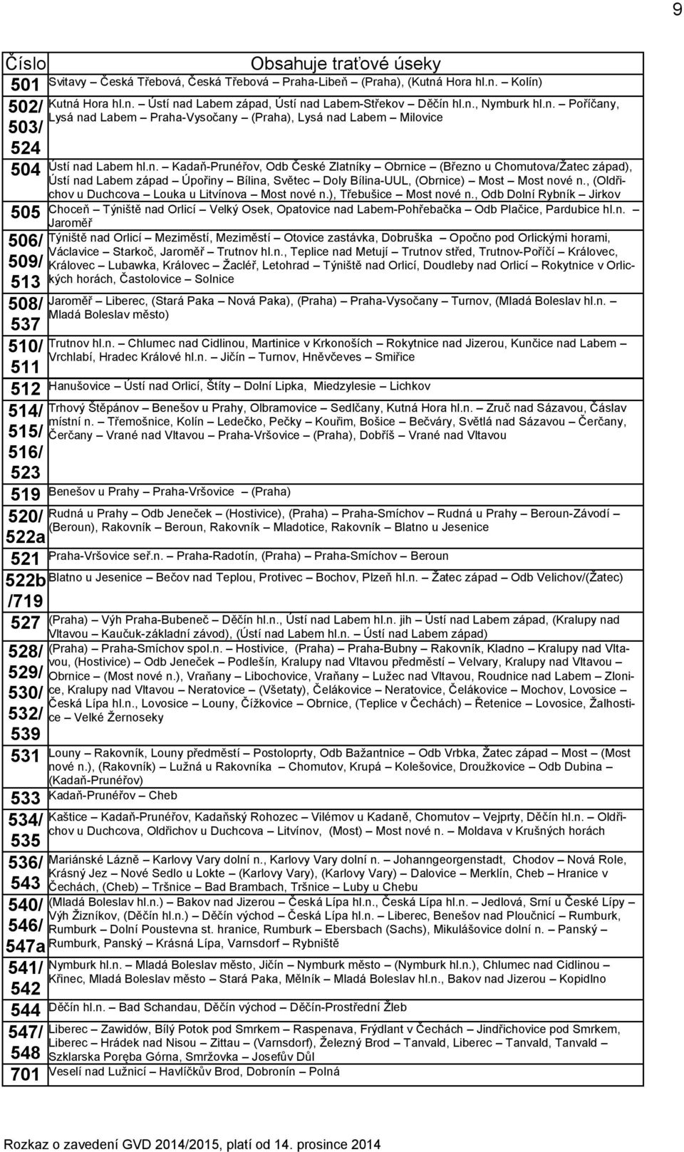 n. Kadaň-Prunéřov, Odb České Zlatníky Obrnice (Březno u Chomutova/Žatec západ), Ústí nad Labem západ Úpořiny Bílina, Světec Doly Bílina-UUL, (Obrnice) Most Most nové n.