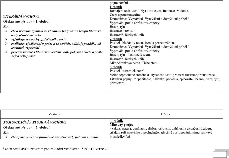 ostatních vyprávění pracuje tvořivě s literárním textem podle pokynů učitele a podle svých schopností pojmenování. 1.ročník Rozvíjení tech. čtení. Plynulost čtení. Intonace. Melodie.