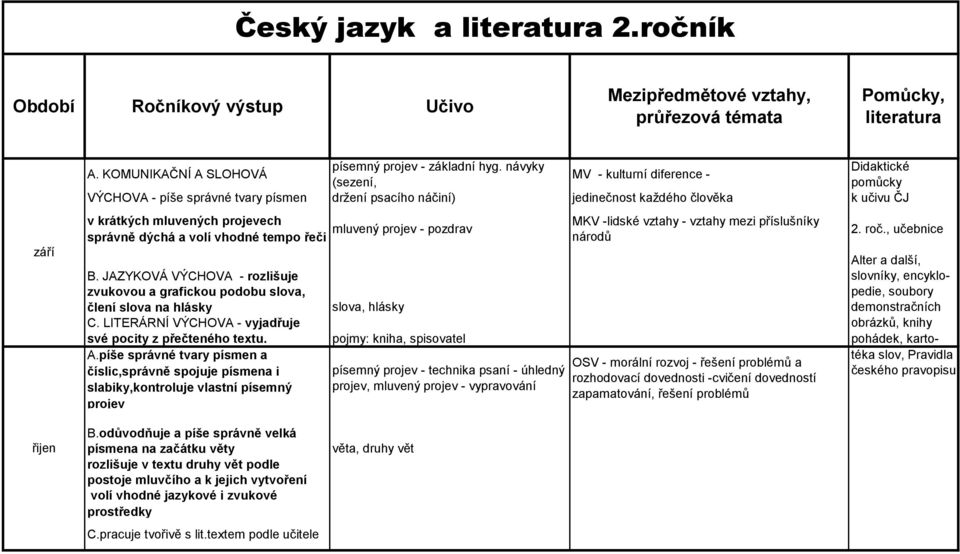 mluvený projev - pozdrav správně dýchá a volí vhodné tempo řeči -lidské vztahy - vztahy mezi příslušníky národů 2. roč., učebnice Alter a další, B.