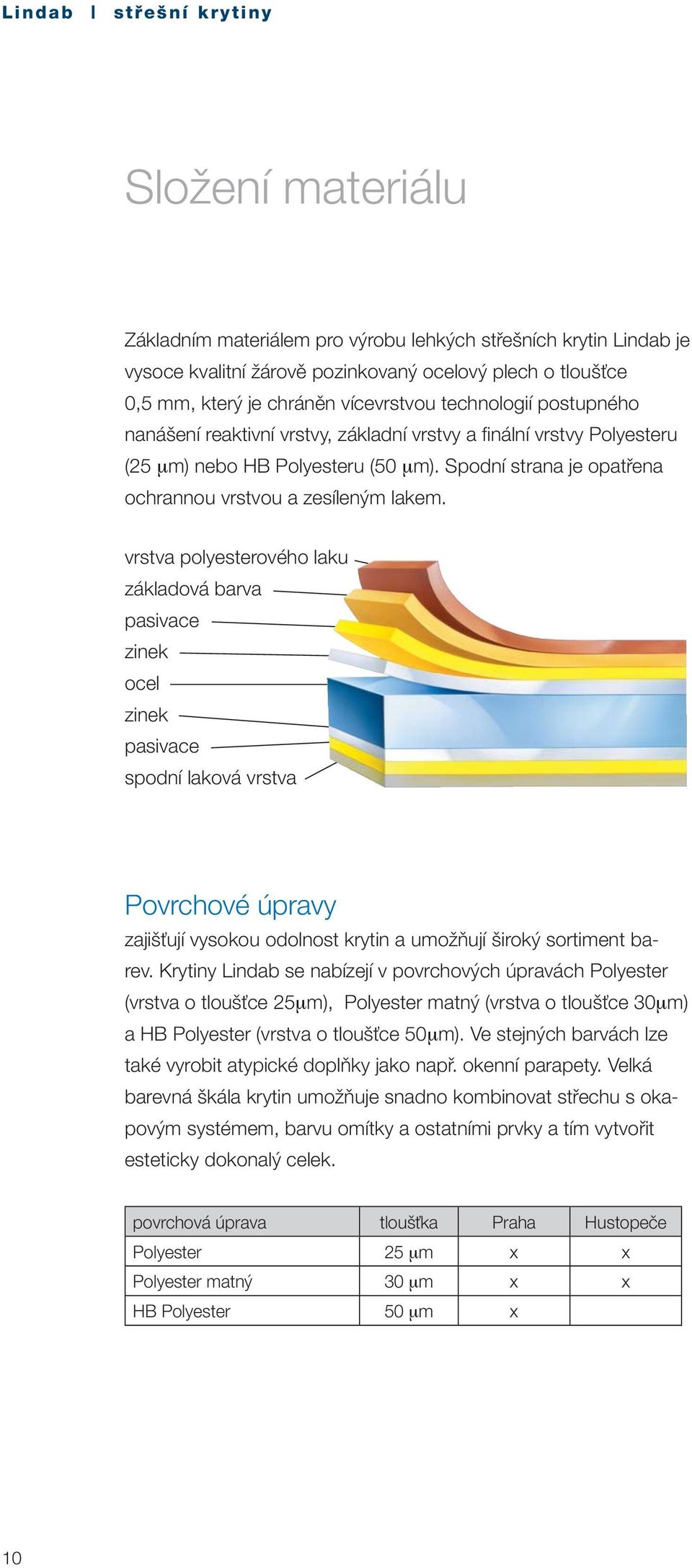 vrstva polyesterového laku základová barva pasivace zinek ocel zinek pasivace spodní laková vrstva Povrchové úpravy zajišťují vysokou odolnost krytin a umožňují široký sortiment barev.