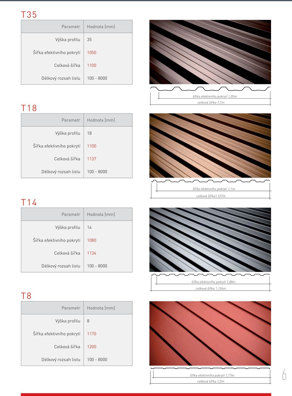 šířka1,137m Parametr Hodnota [mm] Výška profilu 14 Šířka efektivního pokrytí 1080 Celková šířka 1134 Délkový rozsah listu 100-8000 šířka efektivního pokrytí 1,08m T8 celková
