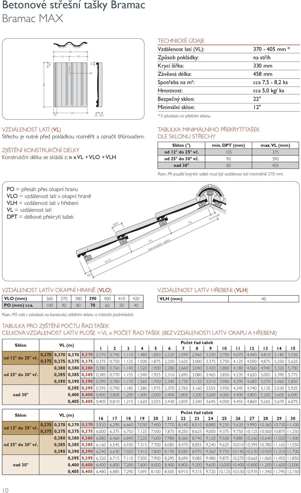označit šňůrovačem. ZJIŠTĚNÍ KONSTRUKČNÍ DÉLKY Konstrukční délka se skládá z: n x VL + VLO + VLH TABULKA MINIMÁLNÍHO PŘEKRYTÍ TAŠEK DLE SKLONU STŘECHY Sklon ( ) min. DPT (mm) max.