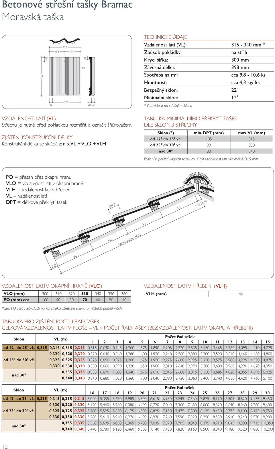 označit šňůrovačem. ZJIŠTĚNÍ KONSTRUKČNÍ DÉLKY Konstrukční délka se skládá z: n x VL + VLO + VLH TABULKA MINIMÁLNÍHO PŘEKRYTÍ TAŠEK DLE SKLONU STŘECHY Sklon ( ) min. DPT (mm) max.
