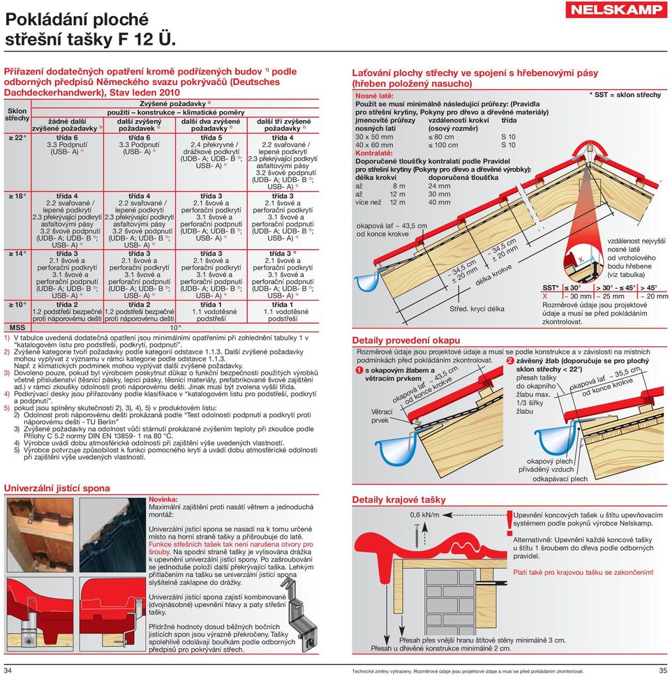 klimatické poměry střechy žádné další další zvýšený další dva zvýšené další tři zvýšené zvýšené požadavky ) požadavek ) požadavky ) požadavky ) třída 6 třída 6 ( ( drážkové podkrytí. Podpnutí.
