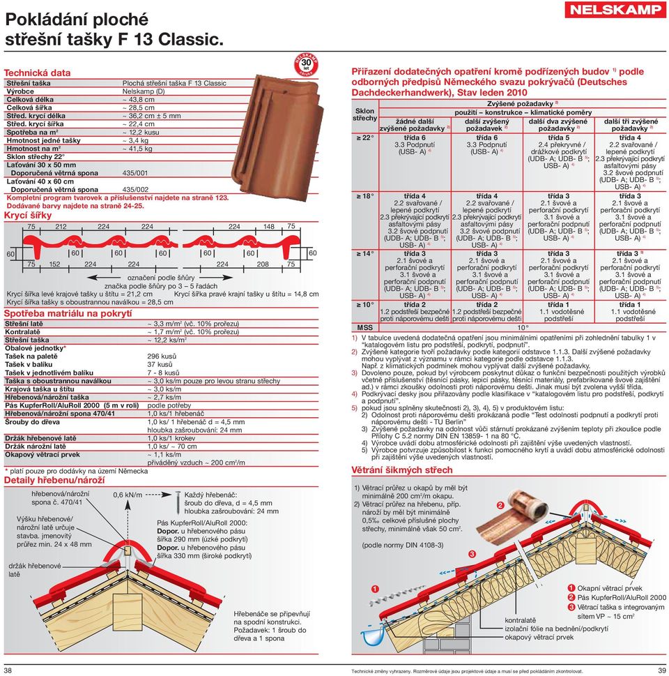 krycí šířka ~,4 cm Spotřeba na m ~, kusu Hmotnost jedné tašky ~,4 kg Hmotnost na m ~ 4,5 kg Sklon střechy Laťování 0 x 50 mm Doporučená větrná spona 45/00 Laťování 40 x 60 cm Doporučená větrná spona