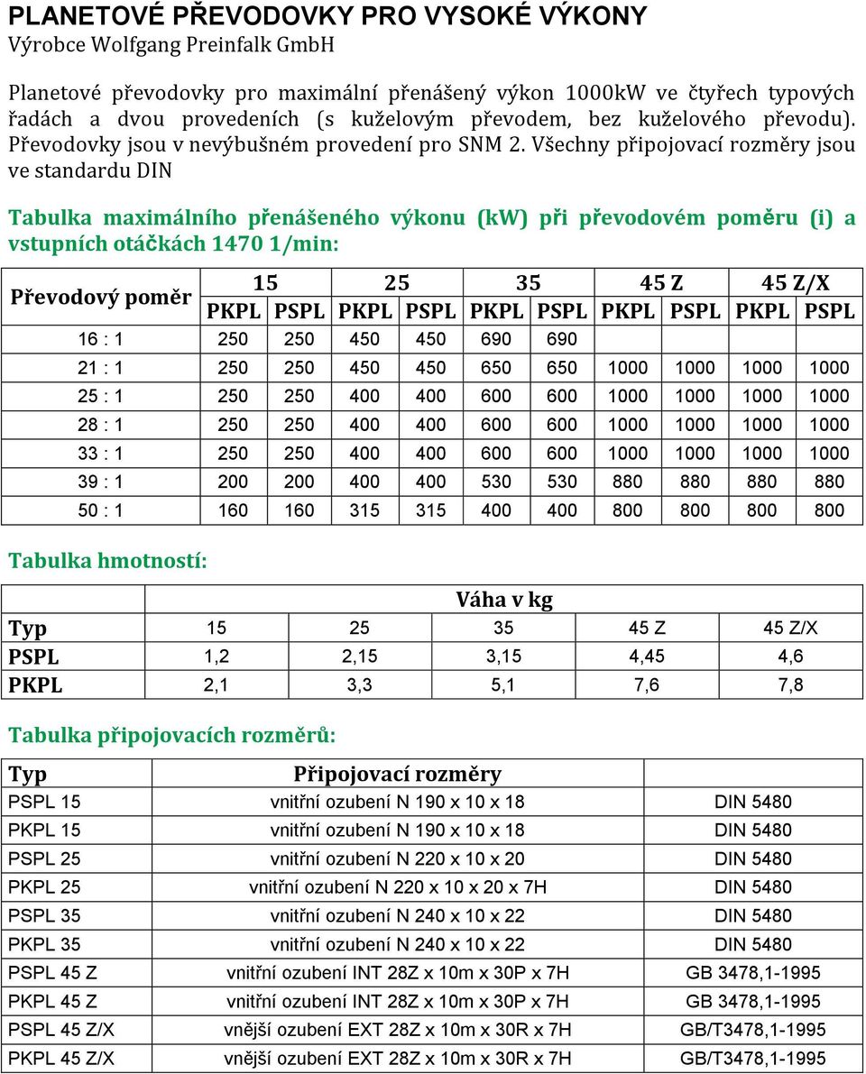 Všechny připojovací rozměry jsou ve standardu DIN Tabulka maximálního přenášeného výkonu (kw) při převodovém poměru (i) a vstupních otáčkách 1470 1/min: 15 25 35 45 Z 45 Z/X Převodový poměr PKPL PSPL