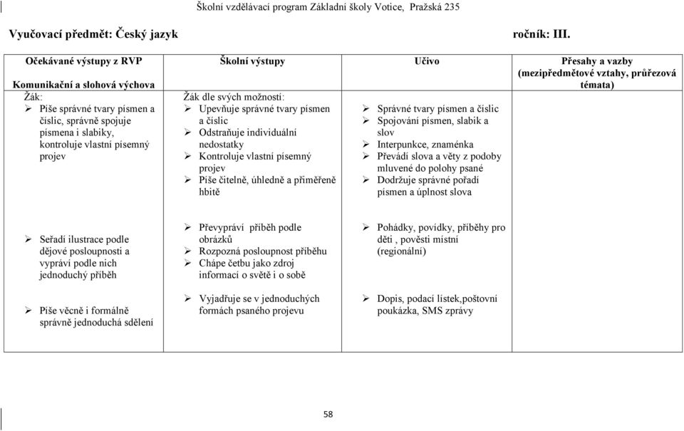 slabik a slov Interpunkce, znaménka Převádí slova a věty z podoby mluvené do polohy psané Dodržuje správné pořadí písmen a úplnost slova Seřadí ilustrace podle dějové posloupnosti a vypráví podle