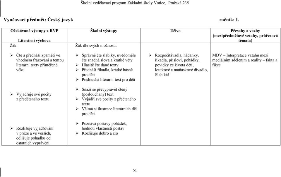 říkadla, krátké básně pro děti Poslouchá literární text pro děti Rozpočítávadla, hádanky, říkadla, přísloví, pohádky, povídky ze života dětí, loutkové a maňáskové divadlo, Slabikář MDV