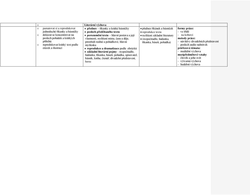 literární pjmy - rzpčitadl, hádanka, říkanka, báseň; phádka, spisvatel, básník, kniha, čtenář; divadelní představení, herec přednes říkánek a básniček reprdukce textu rzlišení základní literatury